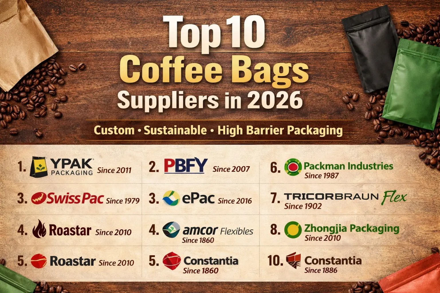 Top 10 Fornitori di sacchetti di caffè a 2026: Partner affidabili per il packaging dei marchi di caffè